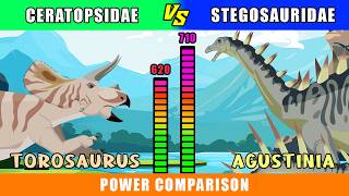 Ceratopsidae vs Stegosauridae Power Comparison | Dino Animation
