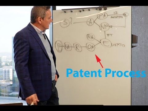 Patent Process at USPTO