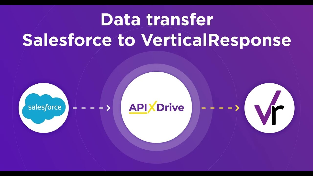 How to Connect Salesforce CRM to VerticalResponse How to Connect Salesforce CRM to VerticalResponse
