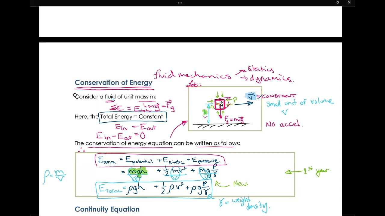 Conservation of Energy for Fluid Mechanics