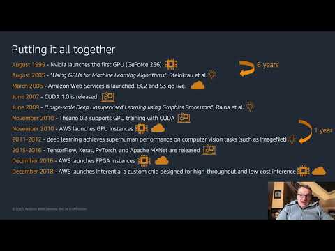 Preserving Developer Efficiency in the Adoption of New AI Hardware (October 2020)