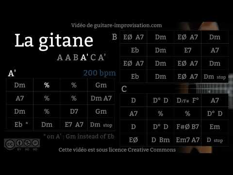 La Gitane - Gypsy jazz Backing track / Jazz manouche
