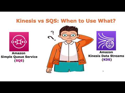 Amazon SQS vs Kinesis: Choosing the Right AWS messaging service