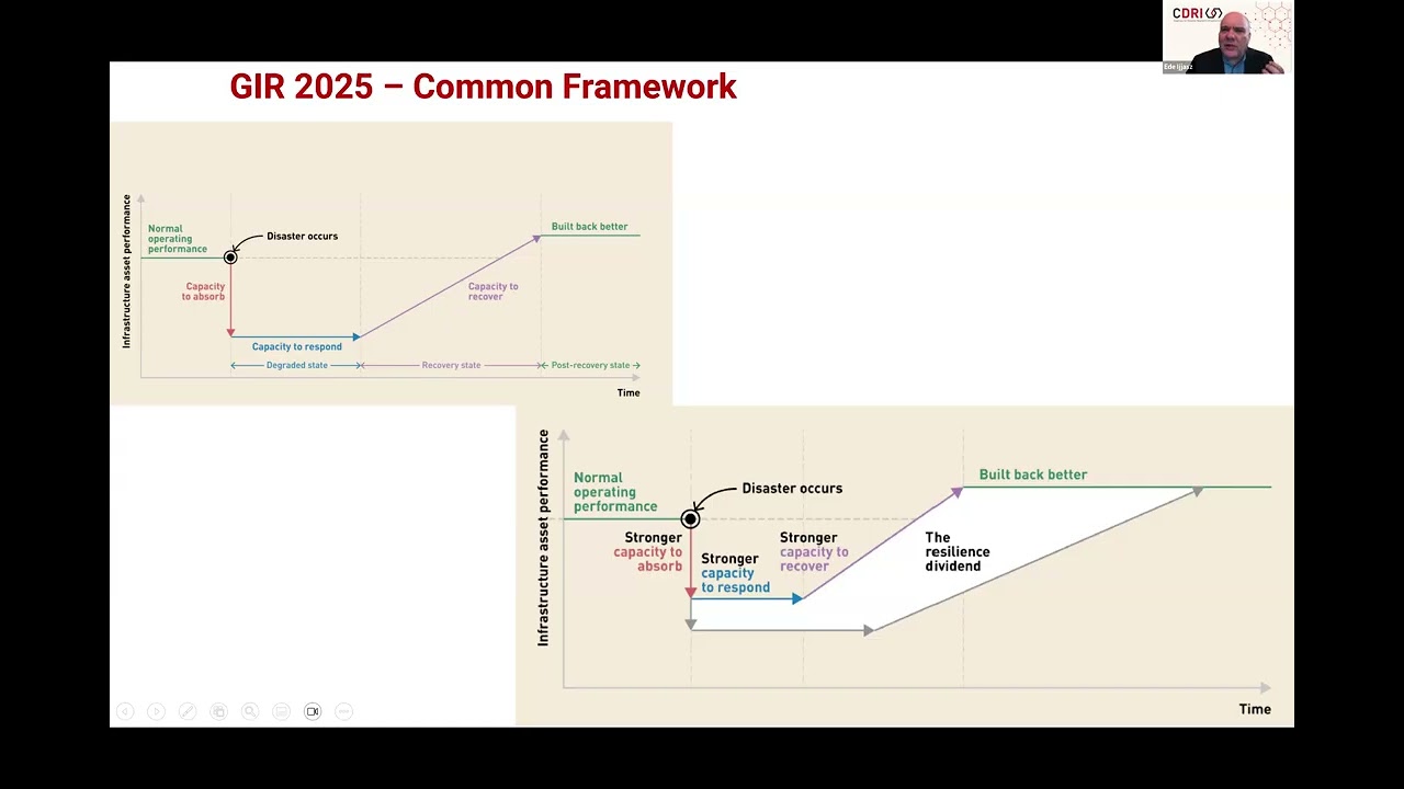 DRI Dialogue by CDRI and PRIF