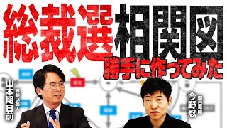 【独自分析】自民党総裁選相関図を勝手に作って分析してみた！【朝日新聞・今野忍×山本期日前】｜選挙ドットコム