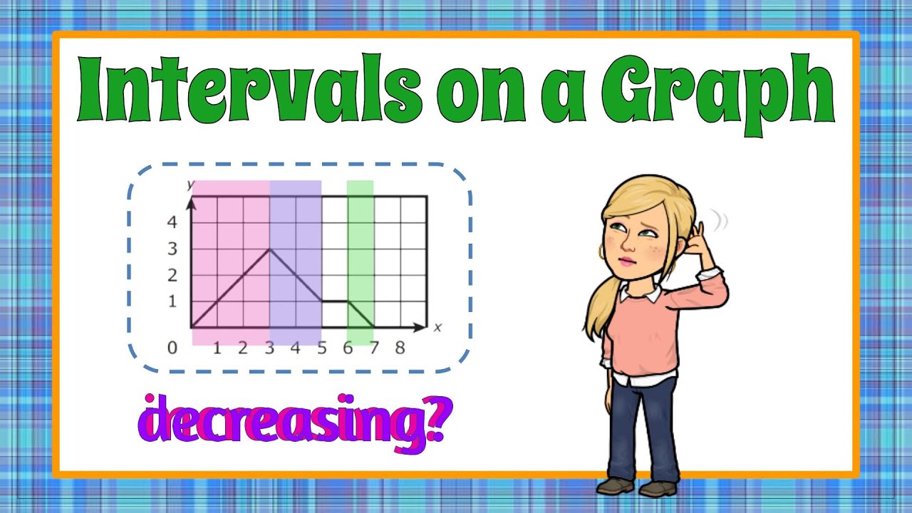 Identifying Intervals on a Graph | 8.F.B.5 💗💙