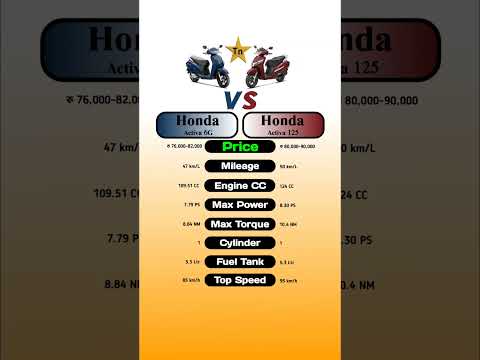 Honda Activa 6G Vs Honda Activa 125 #technnu