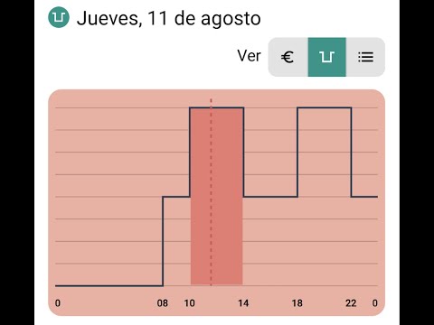 Hora Valle. Precio de la luz