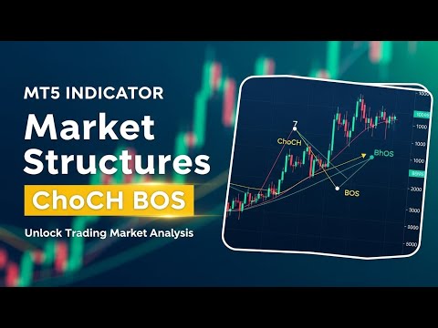 Video Market Structure CHoCH BOS