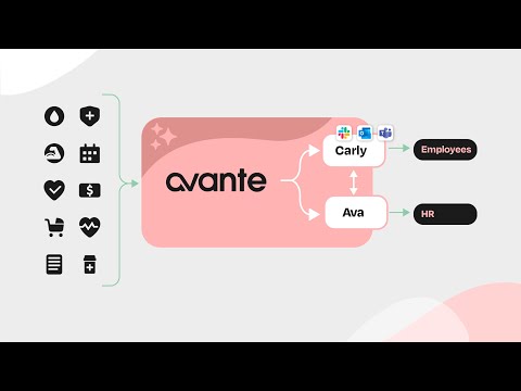 Avante Health, Inc. video/presentation/materials