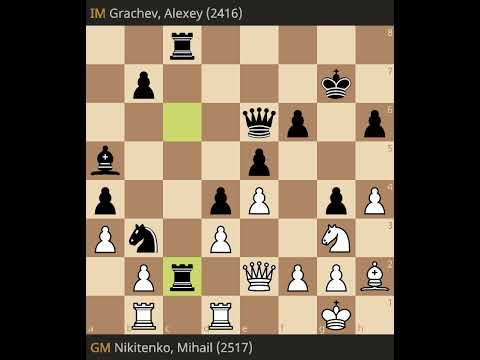 Mihail Nikitenko vs Alexey Grachev • Oskemen Open 2025   Masters • Round 3