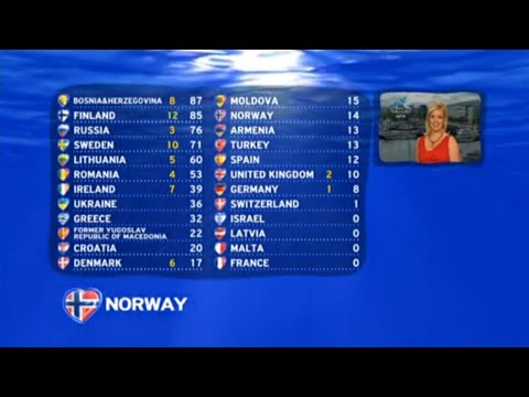 Full voting of ESC 2006(No commentary)