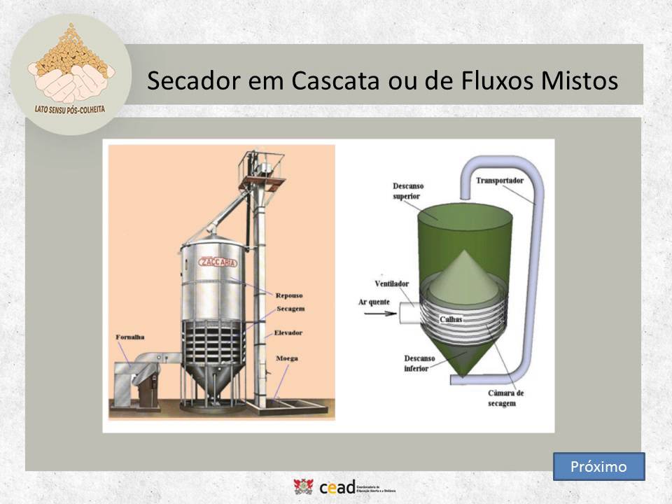 6   Secagem a altas temperaturas