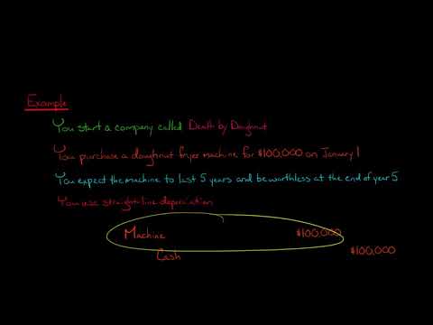 Journal Entry for Depreciation