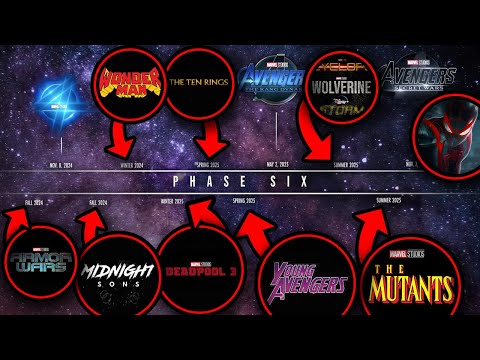MCU PHASE 6 Mystery Lineup: TWO Spider-Man Movies During Multiverse Saga?