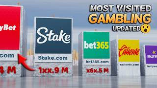 Top Visited GAMBLING Websites & Betting Apps in the World (Updated 2025) Most SH