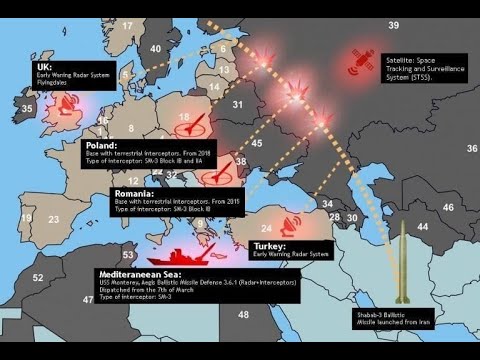 Nato Ballistic missile defence system