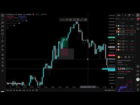 100% win rate strategy this week!