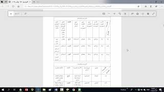 صورة شرح الآجرومية (شرح التوضيح)(8) معرفة علامات الإعراب والمعربات