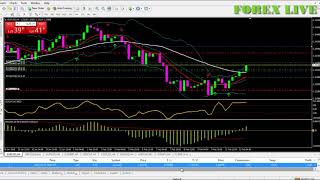 Dollar Rate Today Live Chart видео Eurusd Chart Euro Dollar Rate Live U S