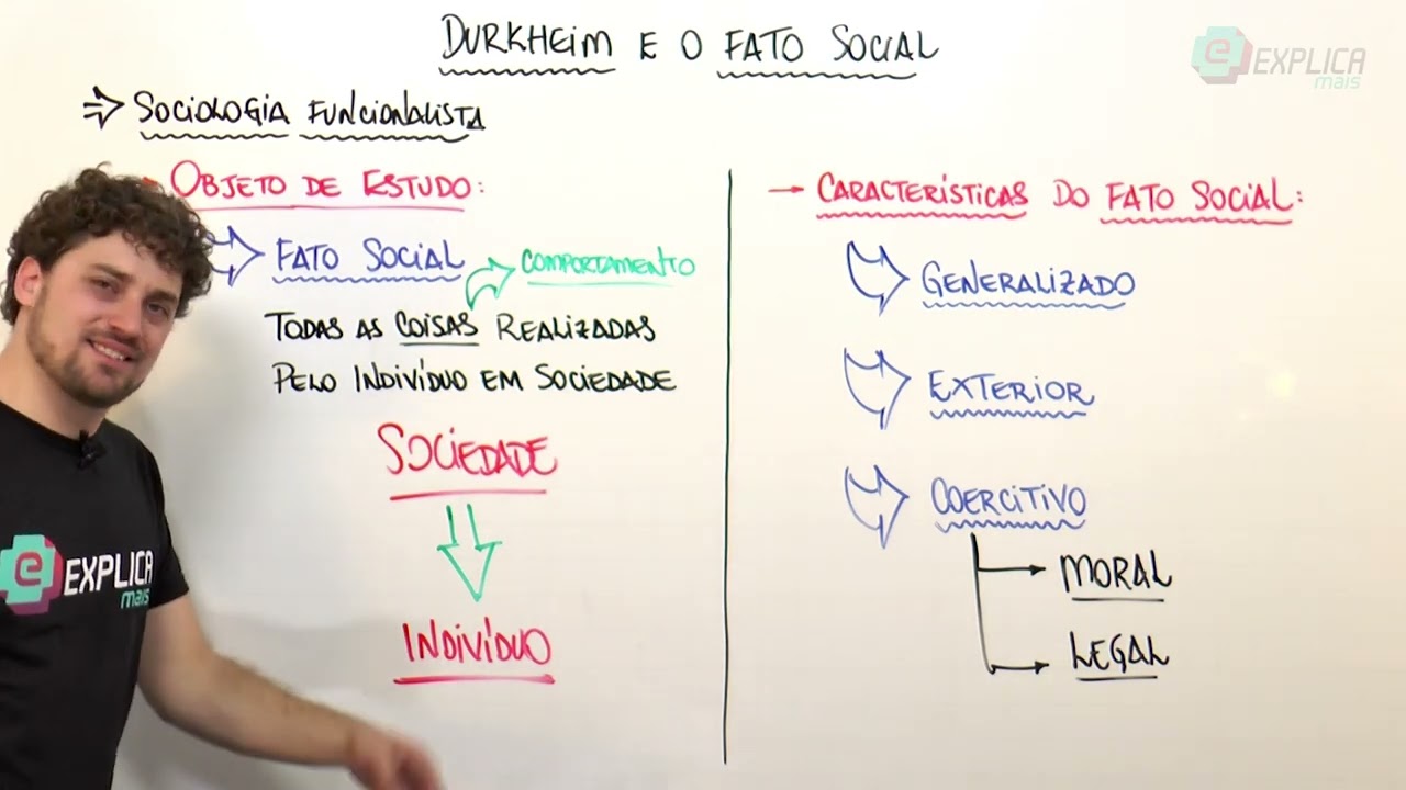 CLÁSSICOS DA SOCIOLOGIA - ÉMILIE DURKHEIM: FATO SOCIAL | Prof. Caetano