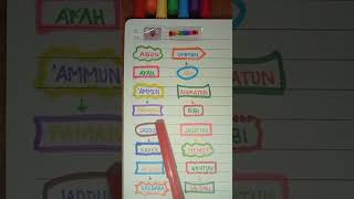 Download lagu Lagu Bahasa Arab - Keluarga #bahasaarab #tulisantangan #bahasaarabmudah #bahasaarabonline mp3 Download lagu Lagu Bahasa Arab - Keluarga #bahasaarab #tulisantangan #bahasaarabmudah #bahasaarabonline mp3