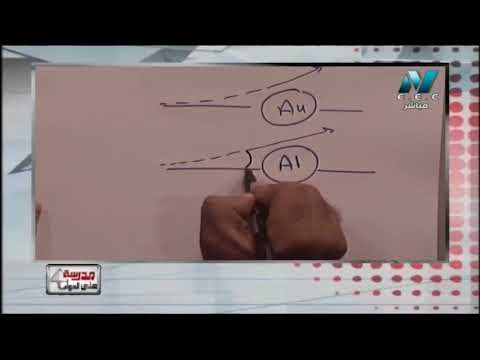 سؤال الحلقة الثانية  كيمياء ثانية ثانوى 2020 - أ/ محمد حامد