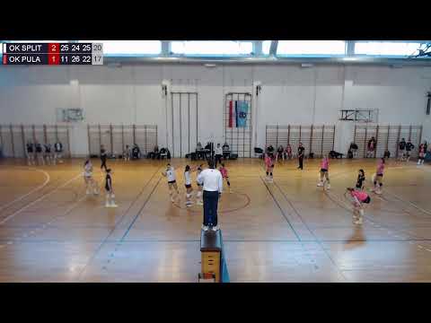 13.1.2023., PH JUNIORKE, GRUPA B, OK SPLIT - OK PULA