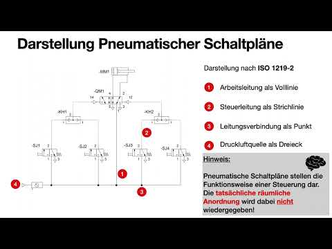 Erklärvideo Pneumatische Schaltpläne ISO 1219-2