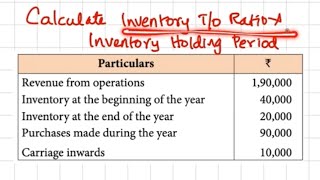 Inventory Turnover Ratio