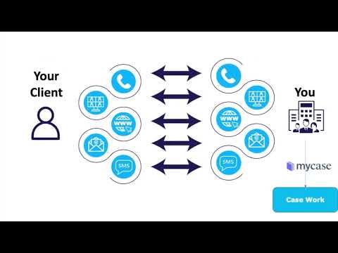 Case Status Mycase Integration Overview