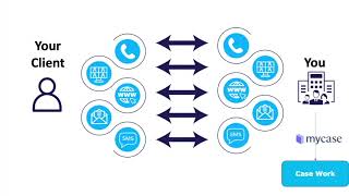 Case Status-MyCase Integration Overview