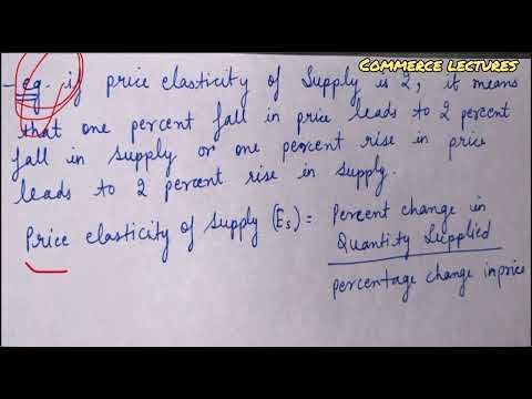 Time period and supply class 11 microeconomics notes