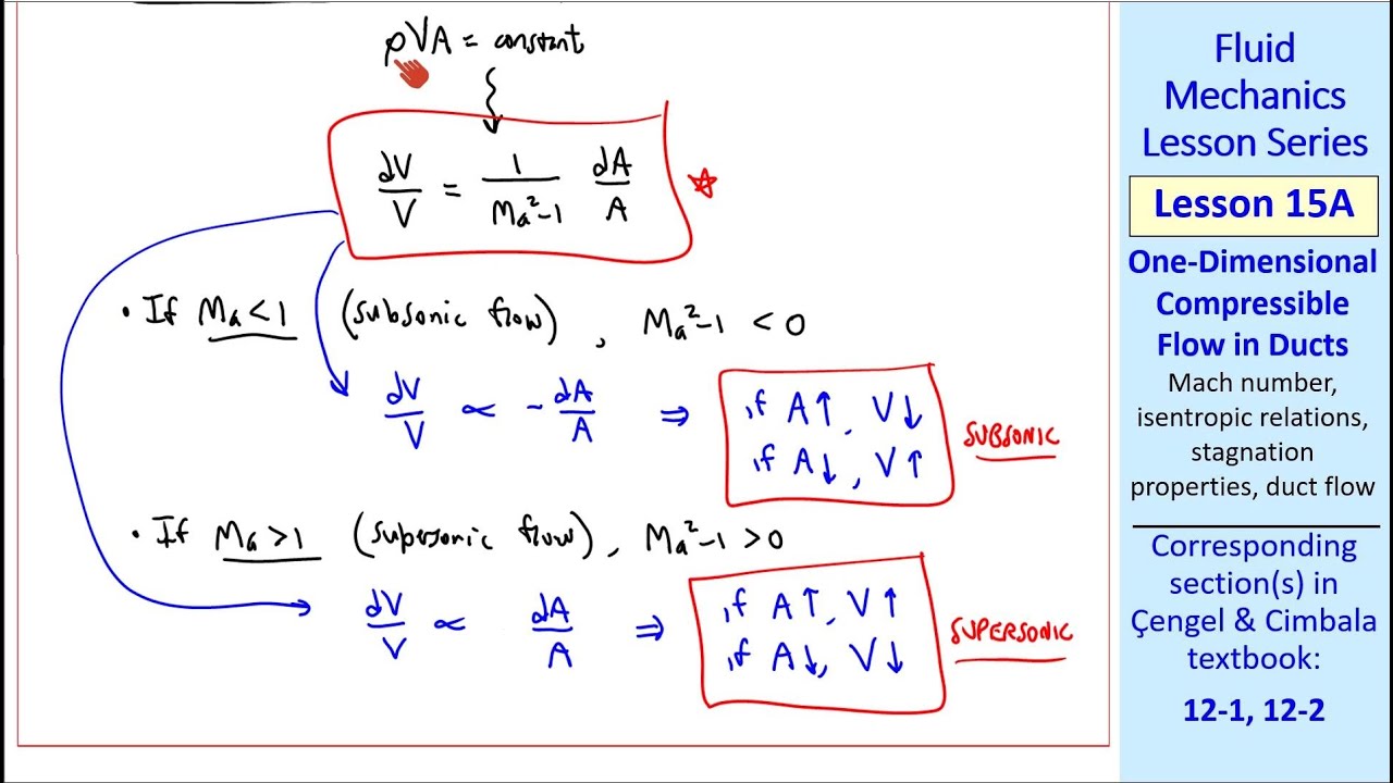 Fluid Mechanics Lesson 15A: One-Dimensional Compressible Flow in Ducts