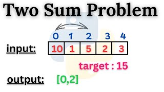 Two Sum Problem | Python Tutorials | Interview Questions
