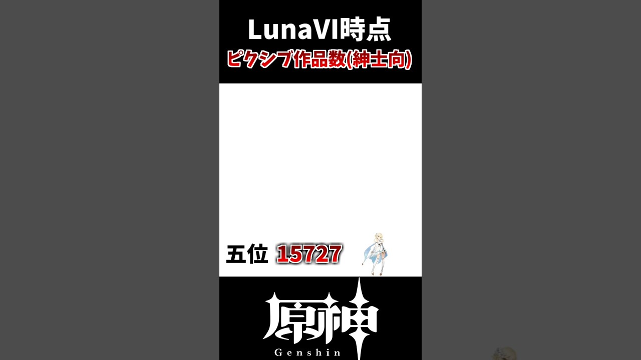 [Genshin Impact] Ranking of the number of Genshin Impact fan works for gentlemen on pixiv! ! #hoy...