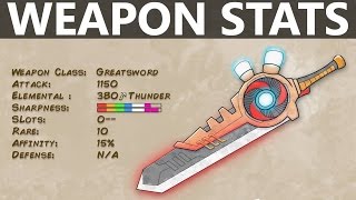 【MH4U】All Relic Weapons & Guild Quests