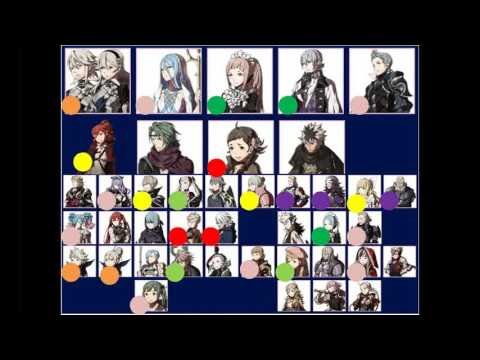 Fire Emblem Fates: Conquest Maid/Butler Army Guide