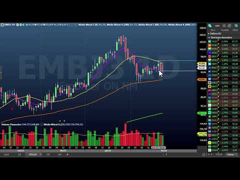 Fechamento dia 24 de fevereiro - Forex, B3, Cripto, USA e Índices Mundiais