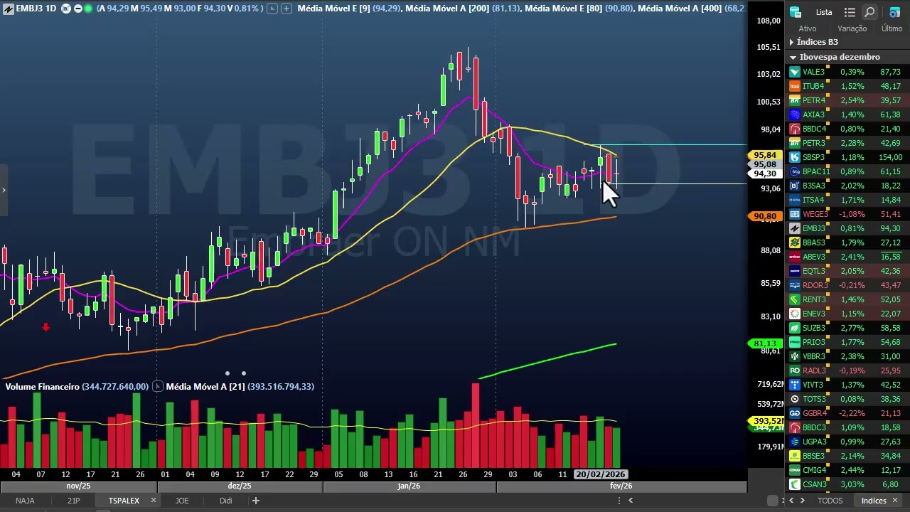 Fechamento dia 24 de fevereiro - Forex, B3, Cripto, USA e Índices Mundiais