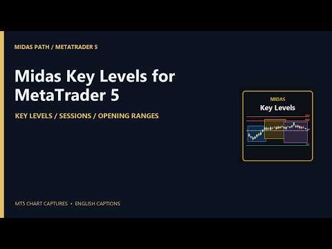 Video Midas Key Levels