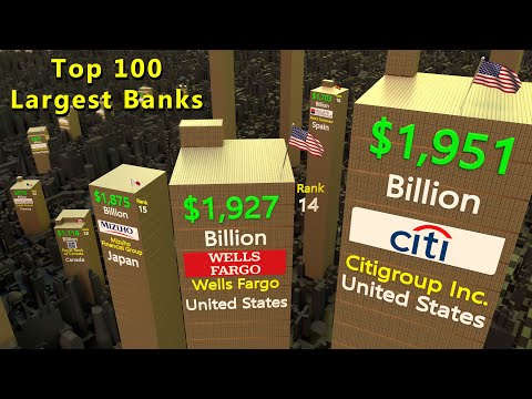 Top 100 largest banks by total assets | Flags and Country ranked by Largest bank |