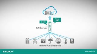How ThingsPro Speeds Up Industrial IoT Deployment