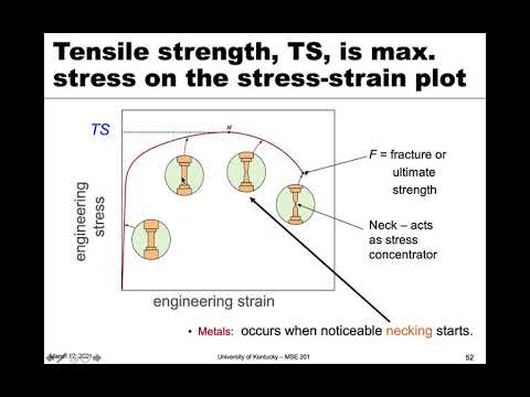 MSE 201 S21 Lecture 20 - Module 4 - Tensile Strength