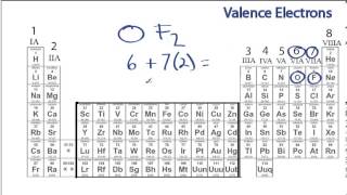Finding the Number of Valence Electrons for a Molecule