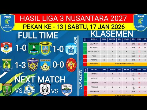 HASIL LIGA 3 HARI INI‼️PERSEBATA VS PESEKABPAS‼️PERSERANG VS PERSITARA‼️KLASEMEN TERBARU‼️PEKAN KE13