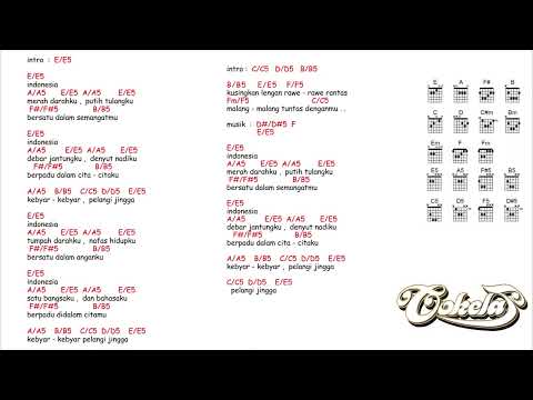 kunci gitar & lirik lagu | Cokelat - gebyar-gebyar