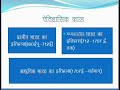 Bharat Ka Itihas L Bharat Ka Itihas In Hindi L Bharat Ka Itihas Bhag 1 L Bharat Ka Itihas Lucent L