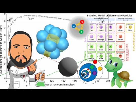 See the Pattern of Woo! pt. 2 : The structured atom model