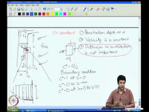 Mod-07 Lec-39 High Peclet Number Transport Heat Transfer from a Gas Bubble